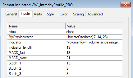 Indicator parameter settings PRO version:
